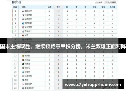 国米主场取胜，继续领跑意甲积分榜，米兰双雄正面对阵